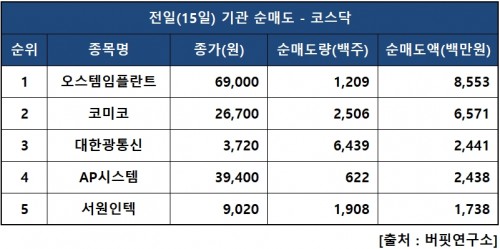 기관닥매도