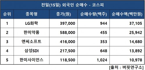 외인피매수