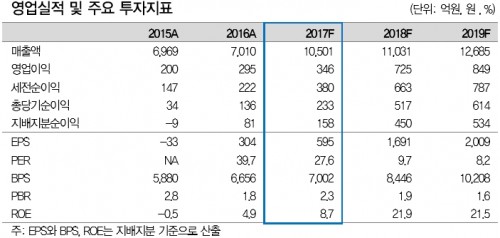 KG이니시스전망