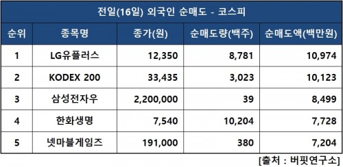 외인피매도