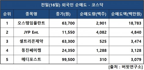 외인닥매도