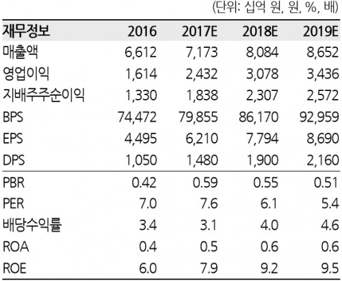 하나금융지주전망