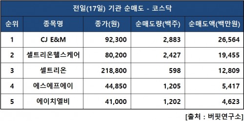 기관닥매도