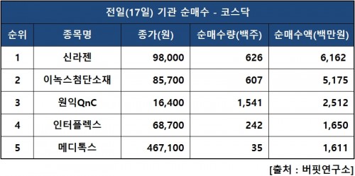 기관닥매수