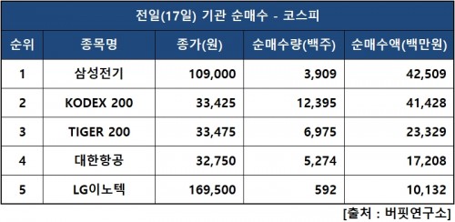 기관피매수