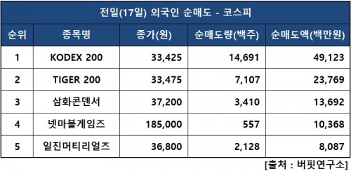 외인피매도