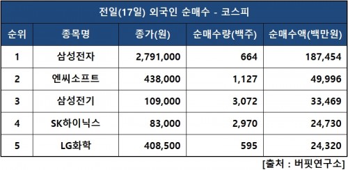 외인피매수