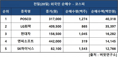 외인피매수