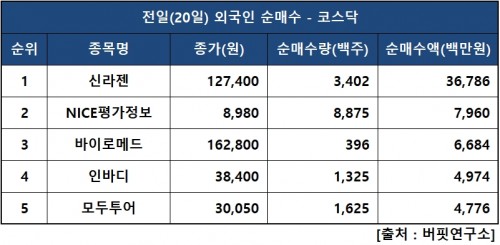 외인닥매수