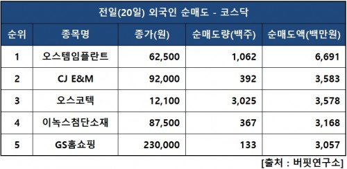 외인닥매도