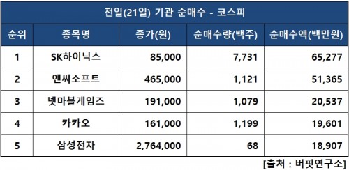 기관피매수