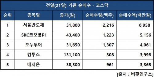 기관닥매수