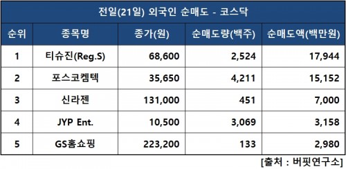 외인닥매도