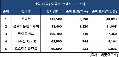 외인닥매도