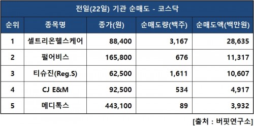 기관닥매도