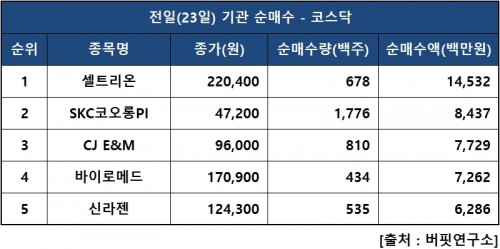 기관닥매수