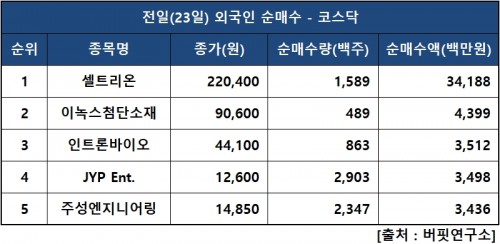 외인닥매수