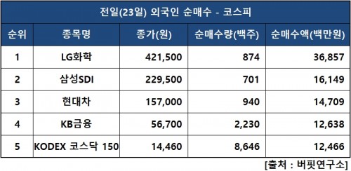 외인피매수