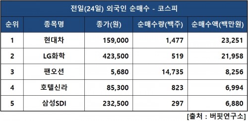 외인피매수