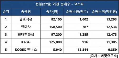 기관피매수