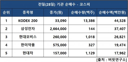 기관피매수