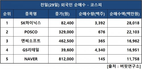 외인피매수