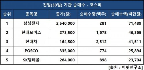 기관피매수