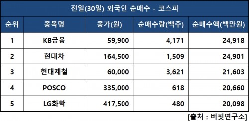 외인피매수