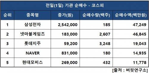 기관피매수