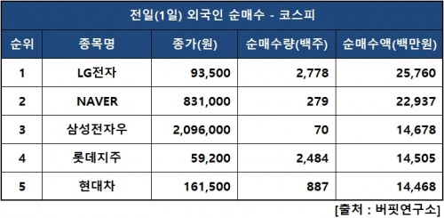 외인피매수