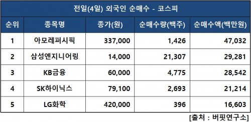 외인피매수