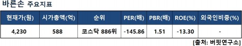 바른손지표