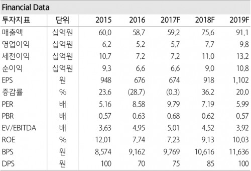 전망