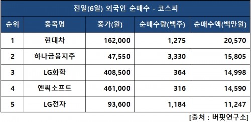 외인피매수