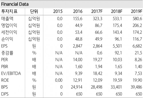 전망