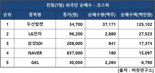 외인피매수