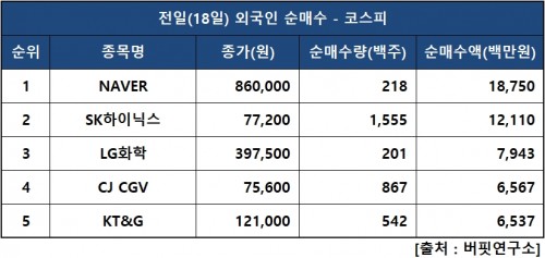 외인피매수