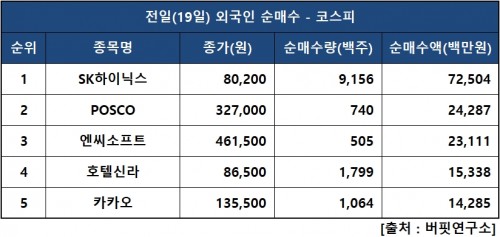 외인피매수