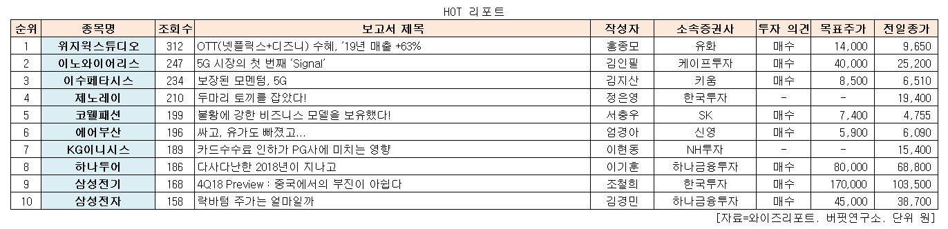 0102 순위