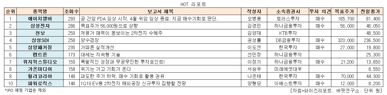 0213 순위