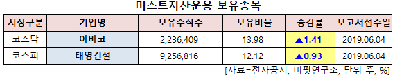 머스트자산운용 보유 종목