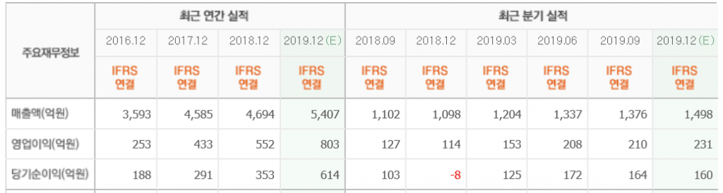 삼양식품