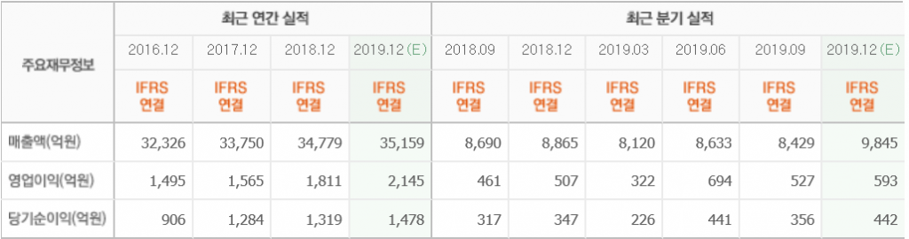 제일기획