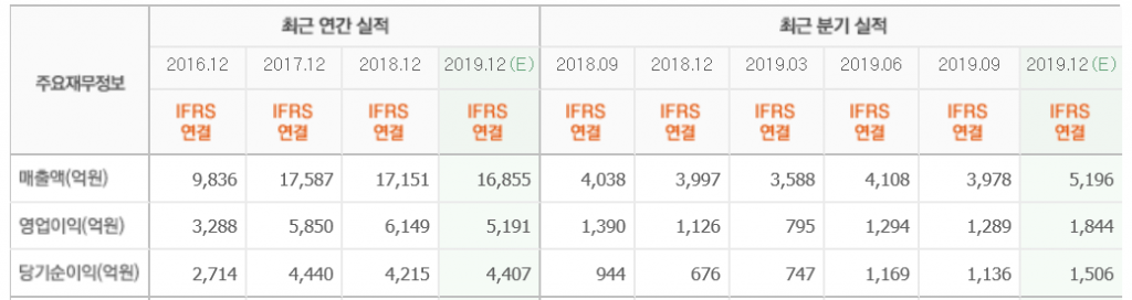 엔씨소프트