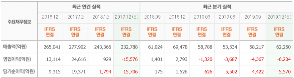 엘지디