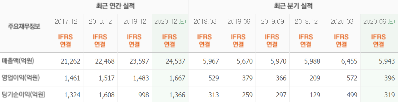 오뚜기