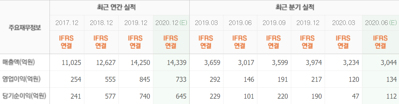 신세계인터