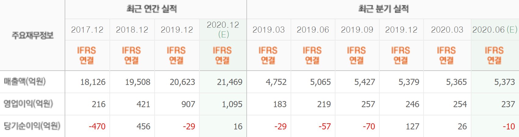 한진 최근실적