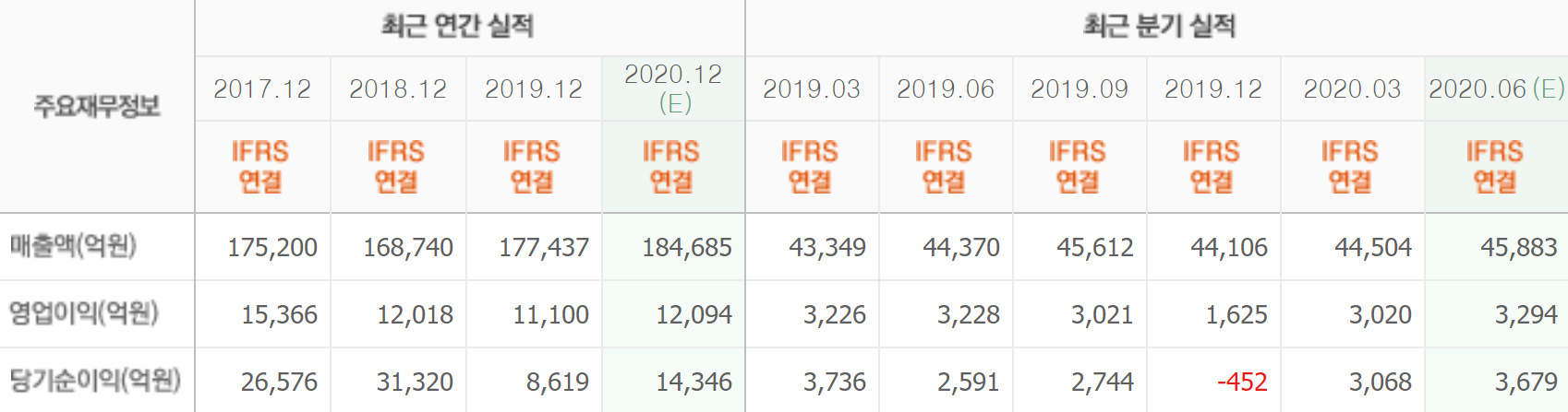 최근실적