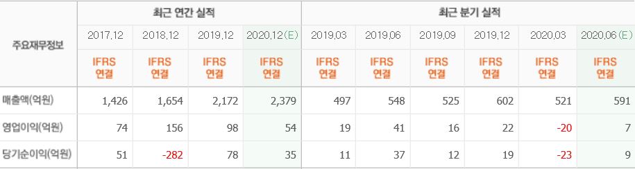 카페24 최근실적 버핏리포트